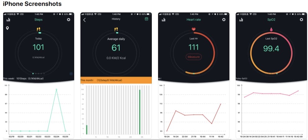 Image shows user analytics data within the app 