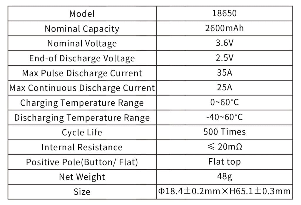 Table of battery capabilities 