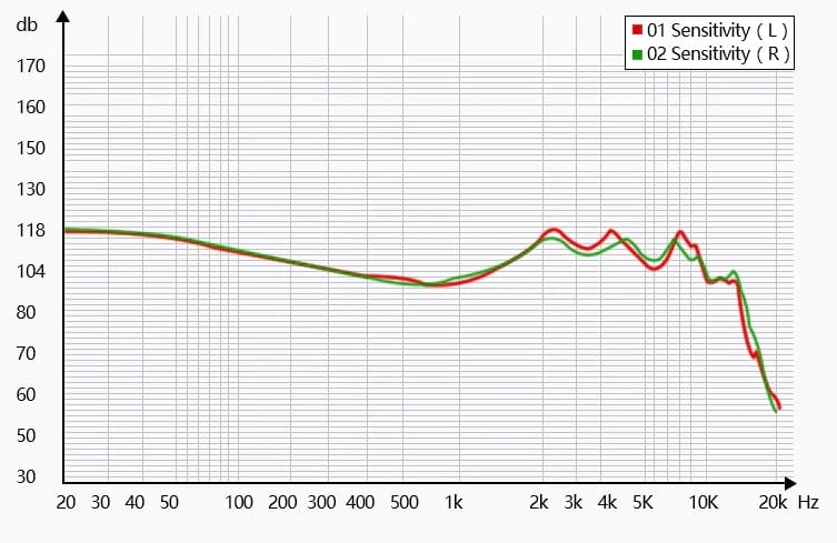 Image shows the frequency graph of the KS2 earphones.