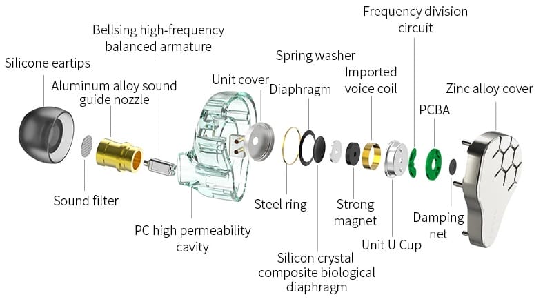 Image shows all the different components of the earphones.