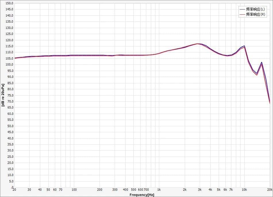 Image shows a frequency sound range of the KBEAR Neon Earphones.