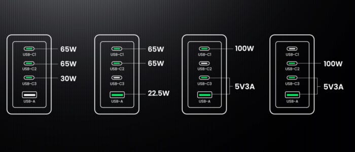 UGREEN Nexode Pro 160W USB C Charger Slide 2
