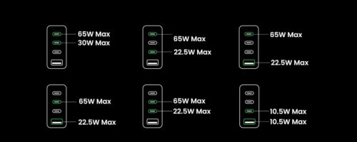 UGREEN Nexode 100W GaN 2 Port Charging