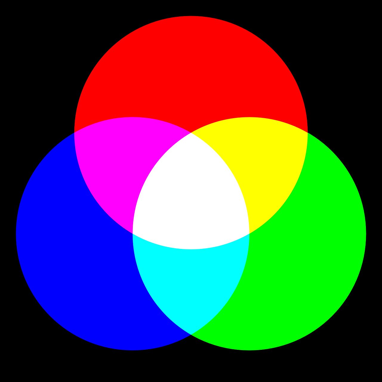 Image shows a RGB example.