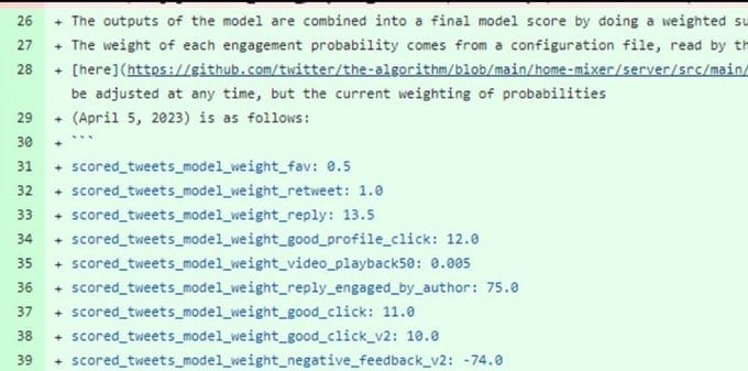 The Perfect X Post Layout Image shows the X algorithm code, showing weights for each type of engagement.