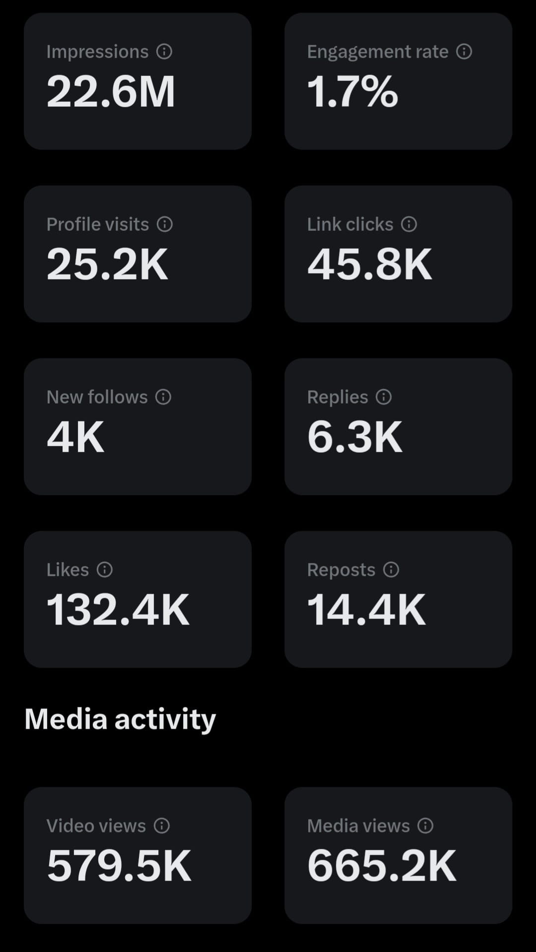 The Perfect X Post Layout Image shows my last 12 months of data on the My Helpful Hints X account.