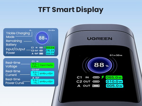 UGREEN 145W 20000mAh Magsafe Power Bank Image shows the TFT screen for the UGREEN 145W 20000mAh Magsafe Power Bank.
