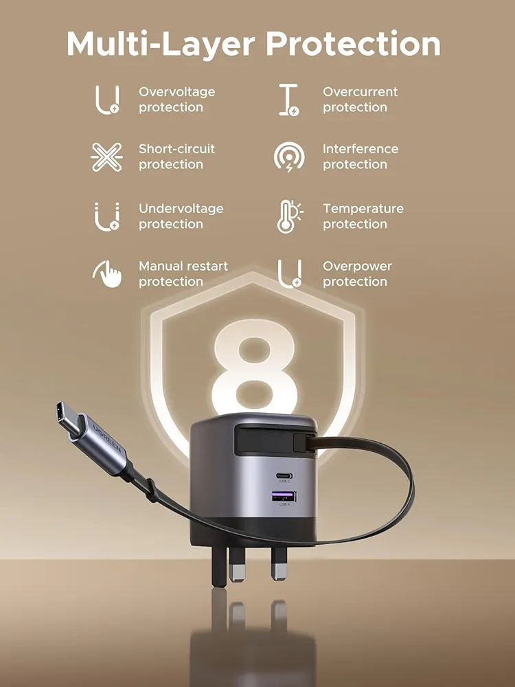 Promotional image of a UGREEN charger with a retractable USB-C cable, featuring a UK plug. The charger is displayed against a shield icon with the number "8," symbolizing "Multi-Layer Protection." The text lists eight safety features: overvoltage protection, short-circuit protection, undervoltage protection, manual restart protection, overcurrent protection, interference protection, temperature protection, and overpower protection. The background is a gradient beige, with the cable extended from the charger.