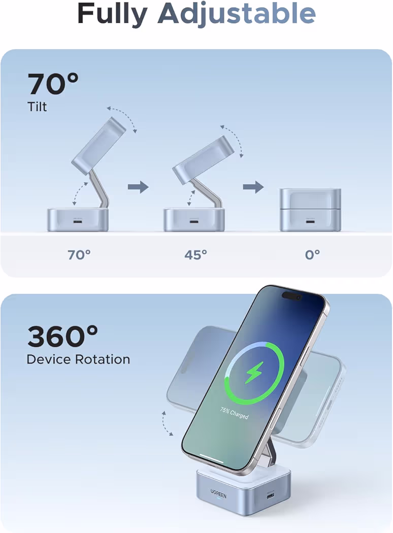 UGREEN MagFlow 2-in-1 Magnetic Wireless Charger 25W The promotional graphic for the UGREEN MagFlow 2-in-1 Magnetic Wireless Charger (25W, Qi2-certified) highlights its fully adjustable stand features. The top section shows the foldable metallic arm tilting from 70° to 45° to 0° (fully flat), illustrated with sequential diagrams of the charger base and adjustable arm in different positions, arrows indicating tilt movement, and labels for 70°, 45°, and 0° angles. The bottom section demonstrates 360° device rotation, with an iPhone magnetically attached in portrait orientation on the stand, a green charging animation showing "75% Charged" on the screen, and curved arrows indicating full rotation capability for landscape or portrait viewing while charging. The design uses a clean light blue gradient background with the UGREEN logo on the base.