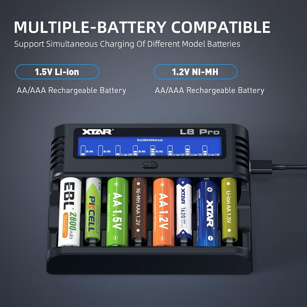 Promotional image of the XTAR L8 Pro smart battery charger demonstrating multiple-battery compatibility. The black unit is shown fully loaded with eight mixed AA/AAA batteries (various brands and colors, both 1.2V Ni-MH and 1.5V Li-ion), its blue LCD display indicating individual battery types and statuses, with a USB cable connected on the right. Text above highlights simultaneous charging of different model batteries.