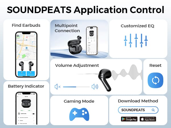 SoundPEATS Air6 HS Promotional graphic titled “SOUNDPEATS Application Control” showing app features for the Air6 HS earbuds, including Find Earbuds, Multipoint Connection, Customized EQ, Volume Adjustment, Reset, Battery Indicator, Gaming Mode, and app download options from Google Play and the App Store.